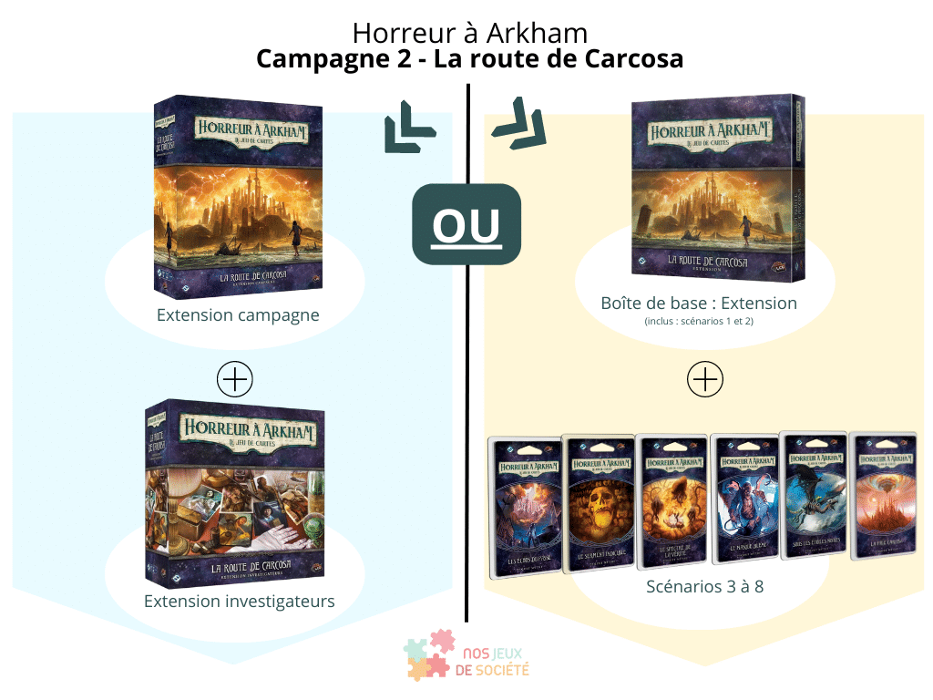 Campagne 2 d'Horreur à Arkham - La route de Carcosa