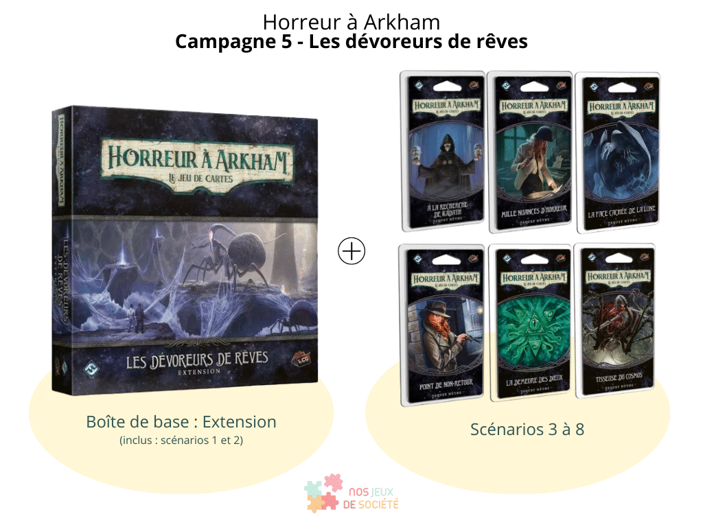 Campagne 5 d'Horreur à Arkham - Les dévoreurs de rêves.