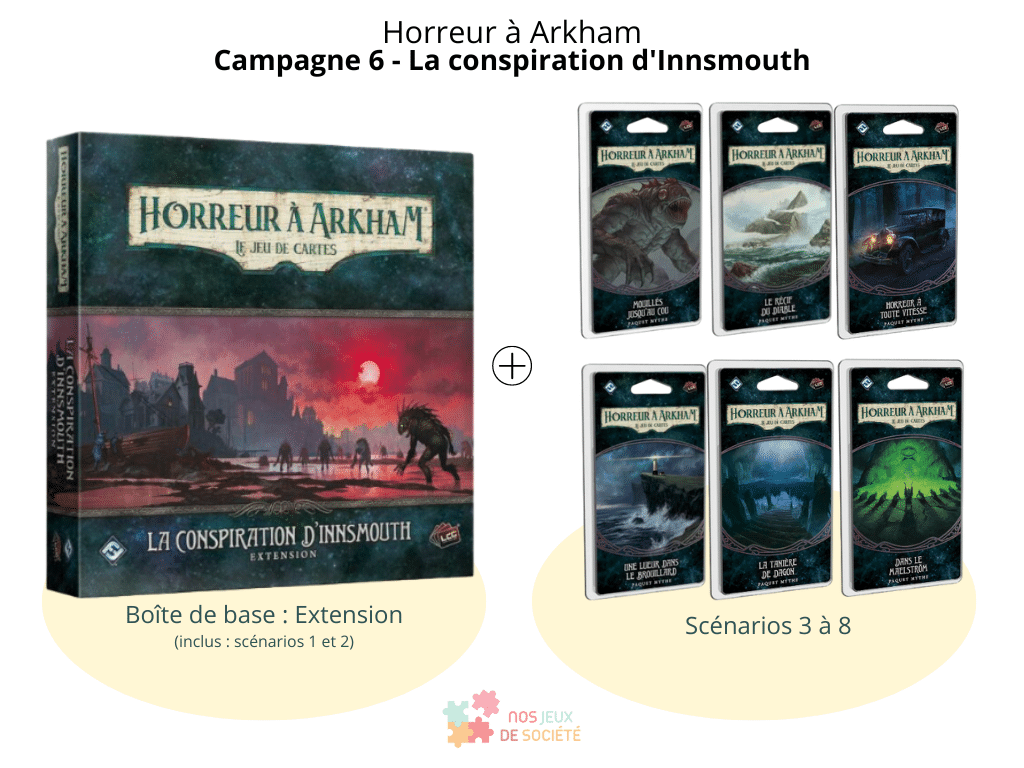 Campagne 6 d'Horreur à Arkham - La conspiration d'Innsmouth.