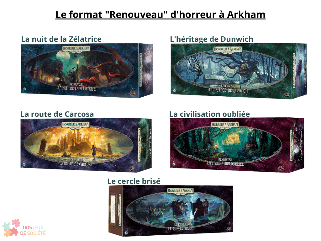 Format Renouveau d'Horreur à Arkham