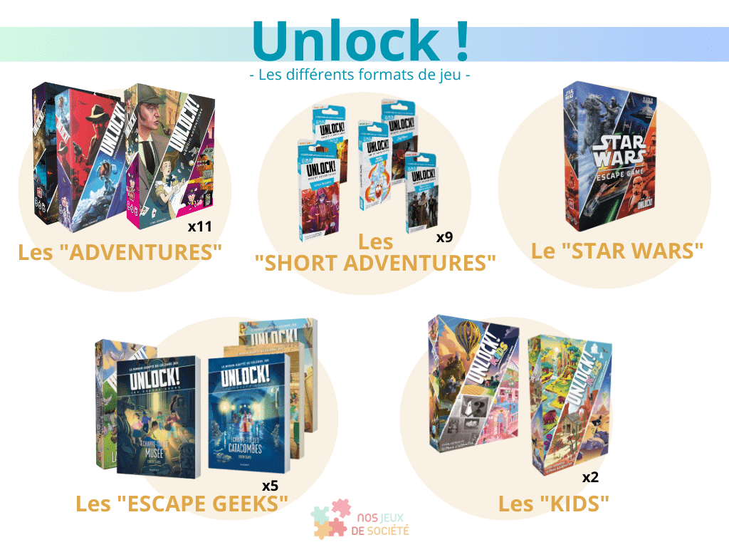 Unlock liste complète et avis de chaque jeu. Unlock liste complète et avis de chaque jeu.